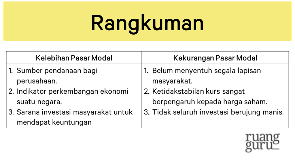 Kelebihan Dan Kelemahan Pasar Modal Ekonomi Kelas 10 